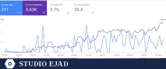 نمونه سئو در اصفهان